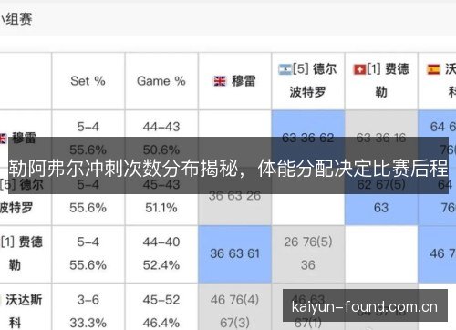 勒阿弗尔冲刺次数分布揭秘，体能分配决定比赛后程